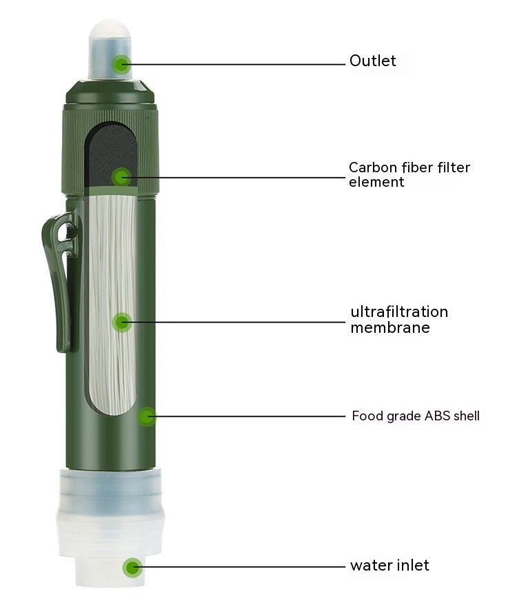 Portable Ultrafiltration Water Purifier Mountain Camping - Survival Pro Store