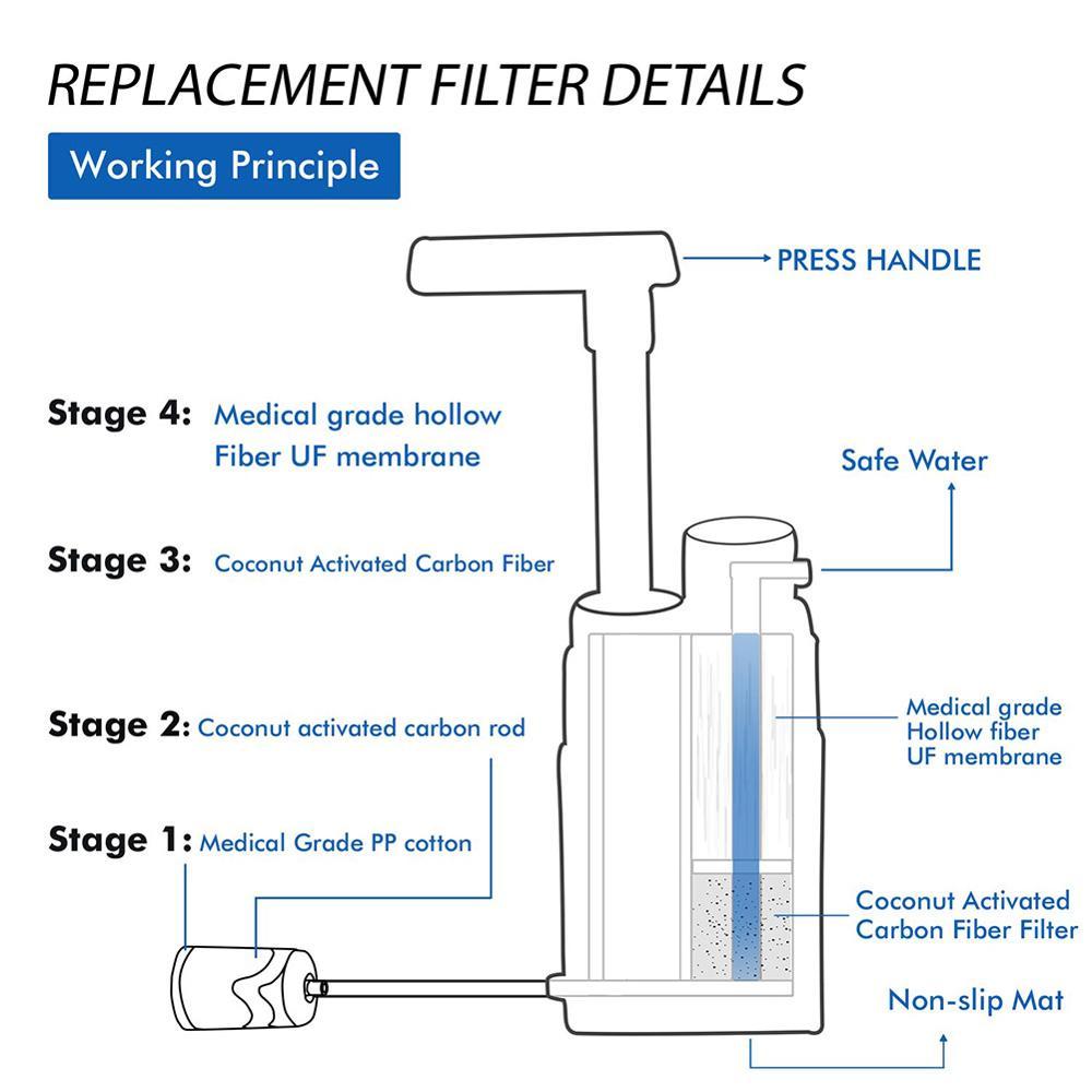 Multistage Outdoor Water Purifier for Emergency Camping Wilderness Survival - Survival Pro Store