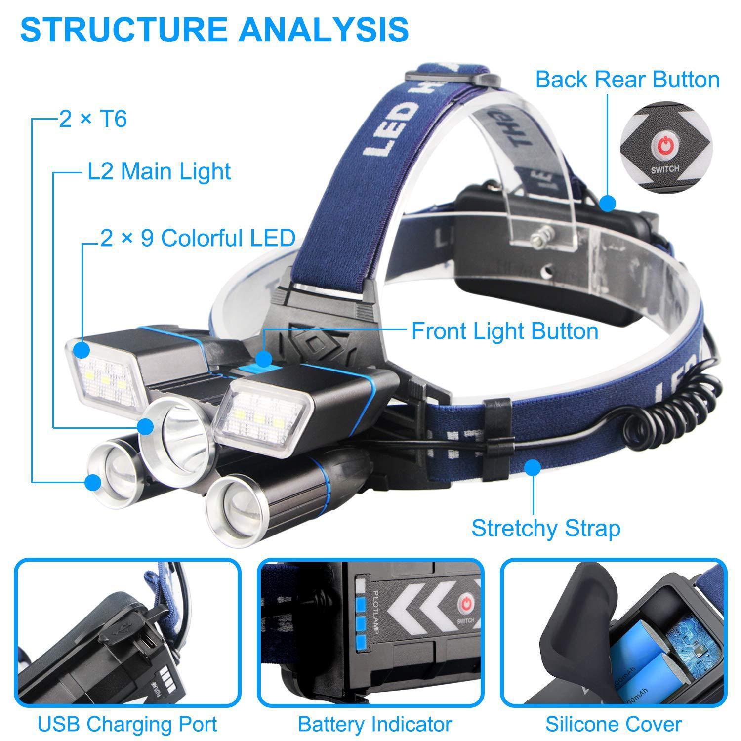 ZK20 LED Headlamp - Survival Pro Store